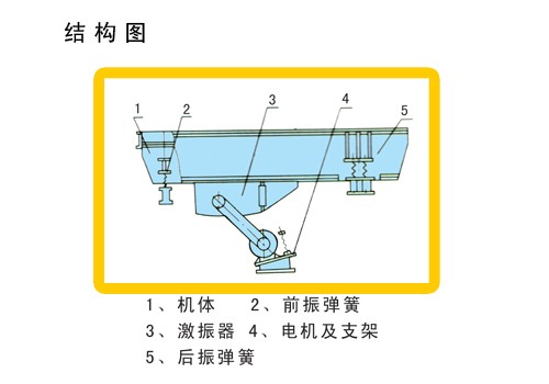 振動給料機結構圖