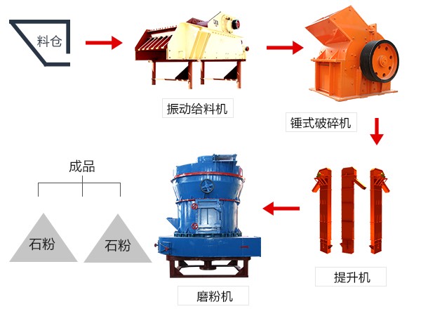 白云石流程圖