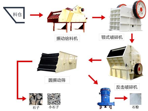 石灰石破碎加工流程圖