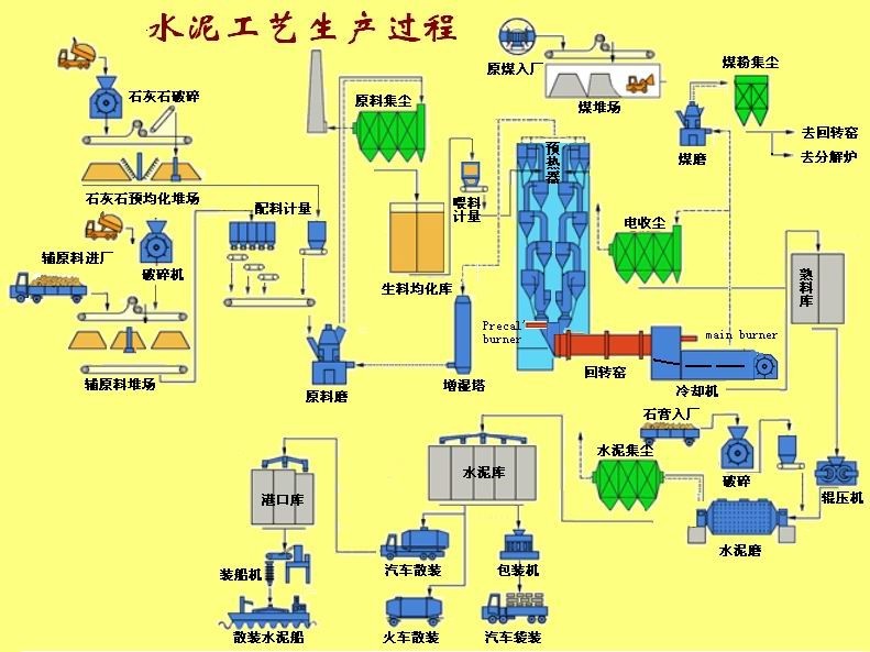 水泥設備（水泥廠設備）