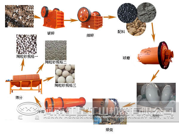 污泥陶粒砂設(shè)備